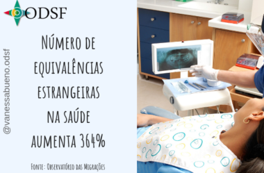 [info PT] Número de equivalências estrangeiras na saúde aumenta 364%